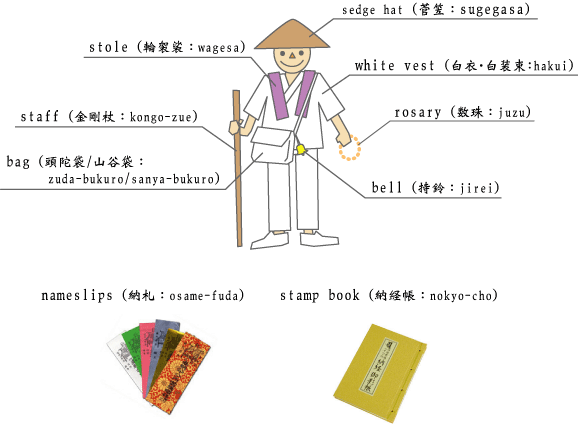 NPO法人遍路とおもてなしのネットワークのネットワーク