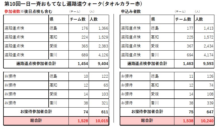 第10回、第9回の各県参加者数についてはこちら